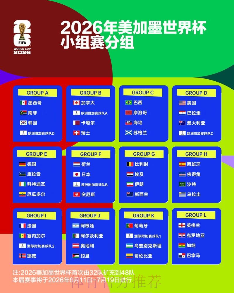 2026世界杯预测分析推荐