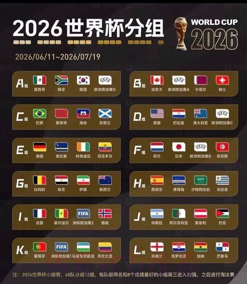 2026美加墨世界杯小组赛积分哪个平台好